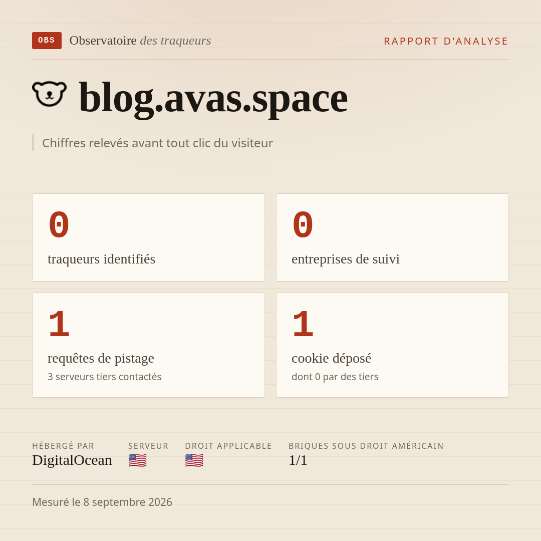 blog.avas.space : 0 traqueurs identifiés, 0 entreprises de suivi, 1 requêtes de pistage. Chiffres relevés avant tout clic du visiteur.