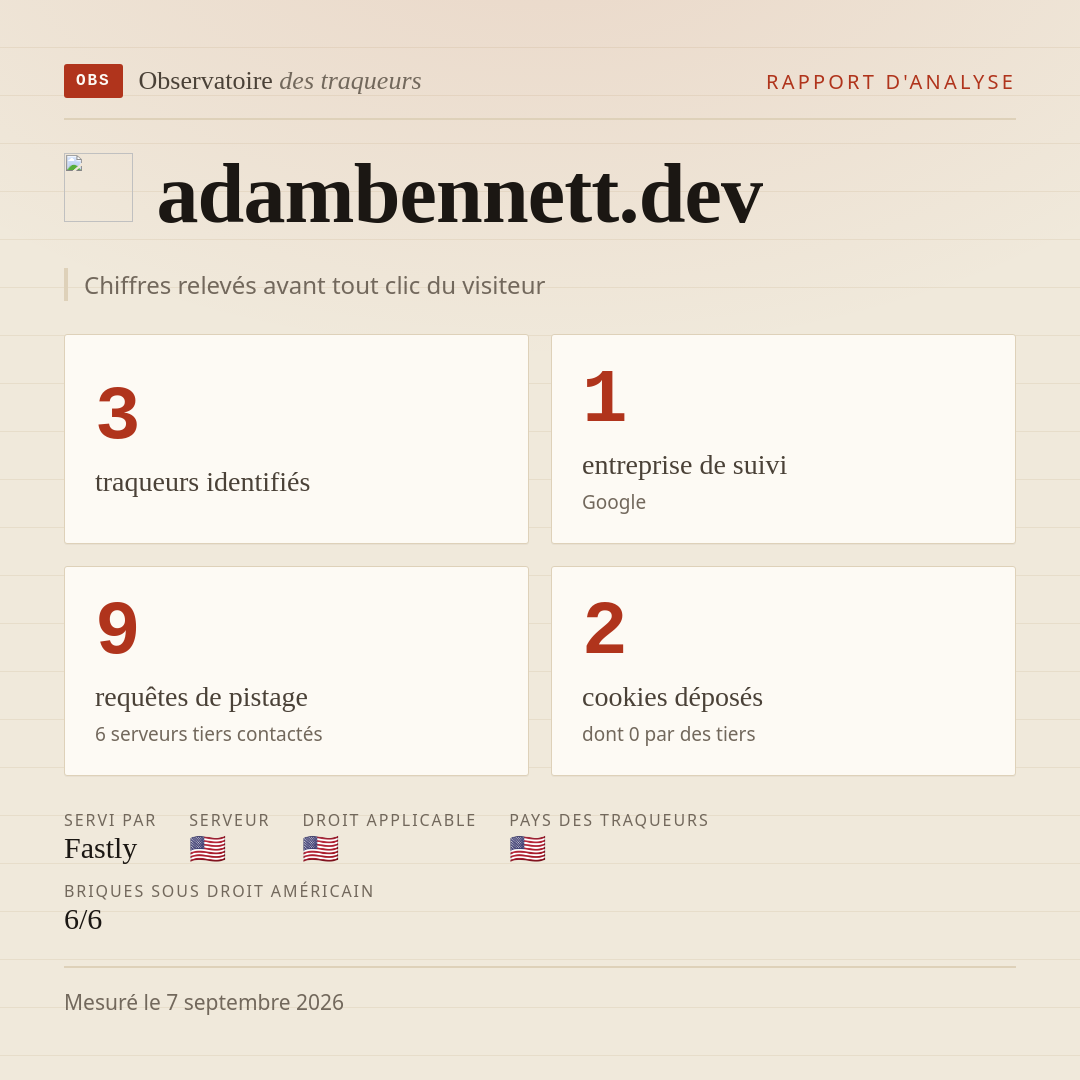 adambennett.dev : 3 traqueurs identifiés, 1 entreprise de suivi, 9 requêtes de pistage. Chiffres relevés avant tout clic du visiteur.