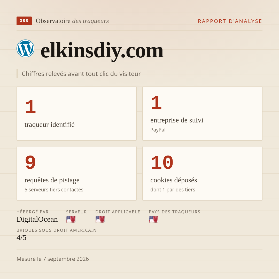 elkinsdiy.com : 1 traqueur identifié, 1 entreprise de suivi, 9 requêtes de pistage. Chiffres relevés avant tout clic du visiteur.