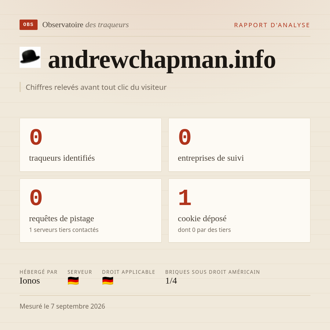andrewchapman.info : 0 traqueurs identifiés, 0 entreprises de suivi, 0 requêtes de pistage. Chiffres relevés avant tout clic du visiteur.