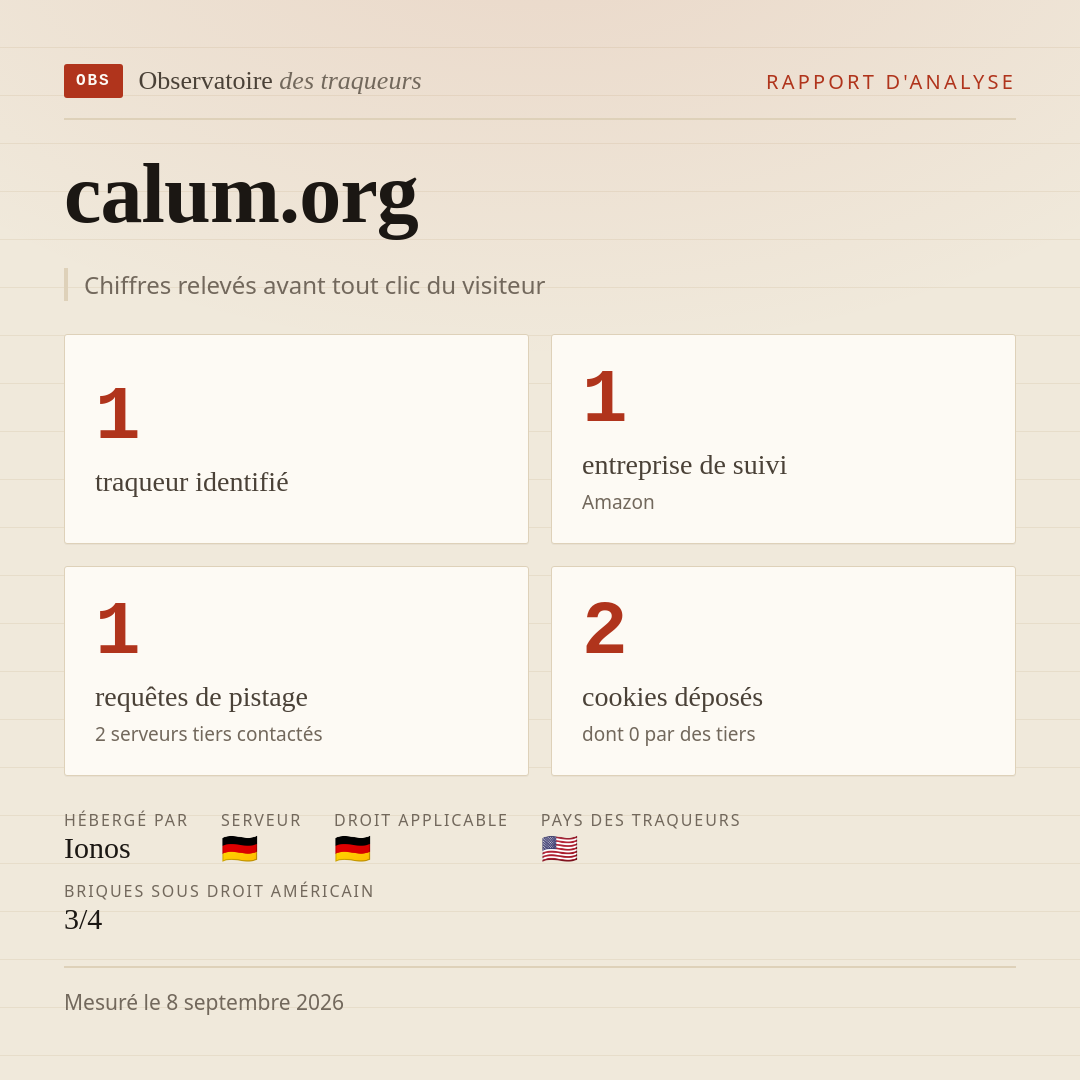 calum.org : 1 traqueur identifié, 1 entreprise de suivi, 1 requêtes de pistage. Chiffres relevés avant tout clic du visiteur.