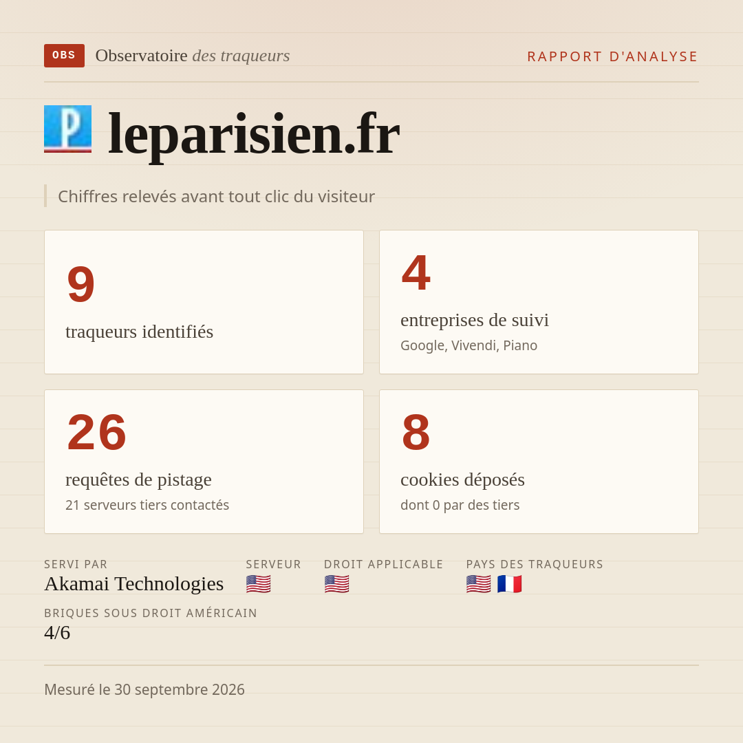 leparisien.fr : 9 traqueurs identifiés, 4 entreprises de suivi, 26 requêtes de pistage. Chiffres relevés avant tout clic du visiteur.