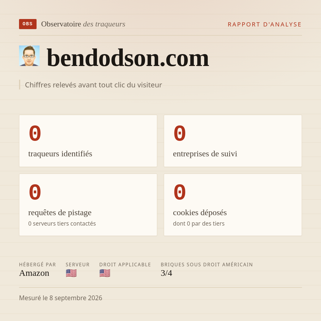 bendodson.com : 0 traqueurs identifiés, 0 entreprises de suivi, 0 requêtes de pistage. Chiffres relevés avant tout clic du visiteur.