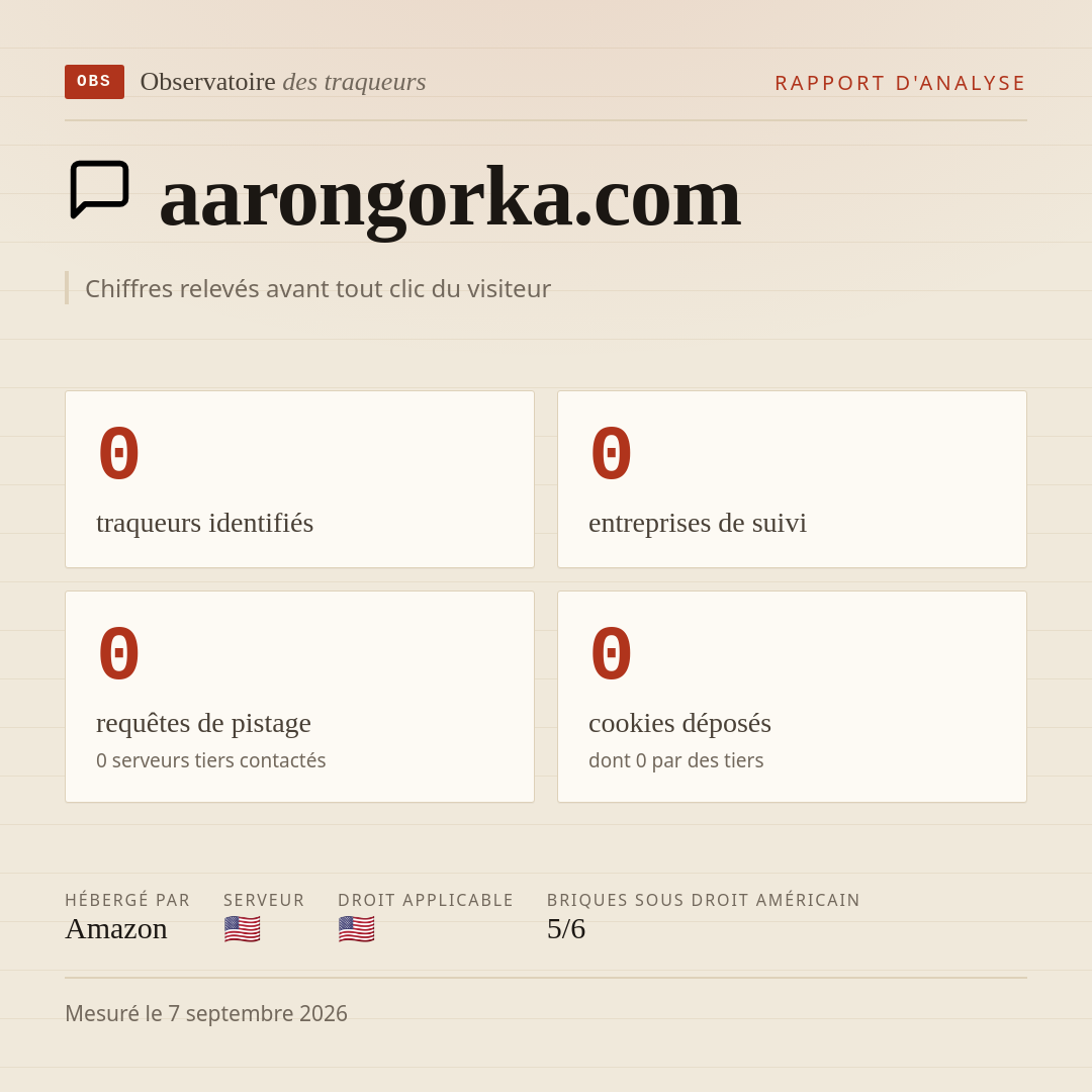 aarongorka.com : 0 traqueurs identifiés, 0 entreprises de suivi, 0 requêtes de pistage. Chiffres relevés avant tout clic du visiteur.