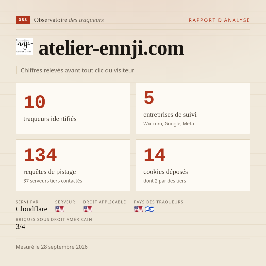 atelier-ennji.com : 10 traqueurs identifiés, 5 entreprises de suivi, 134 requêtes de pistage. Chiffres relevés avant tout clic du visiteur.