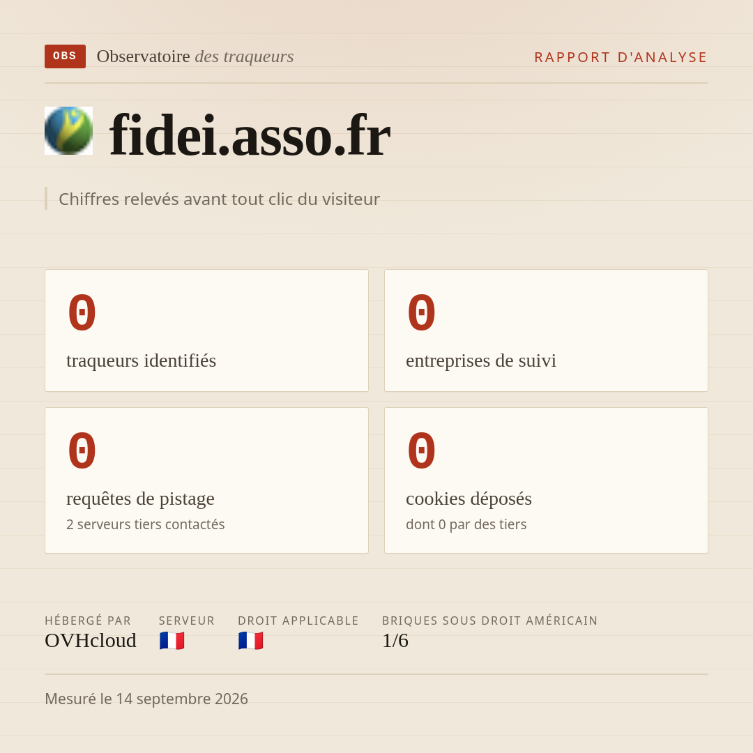 fidei.asso.fr : 0 traqueurs identifiés, 0 entreprises de suivi, 0 requêtes de pistage. Chiffres relevés avant tout clic du visiteur.