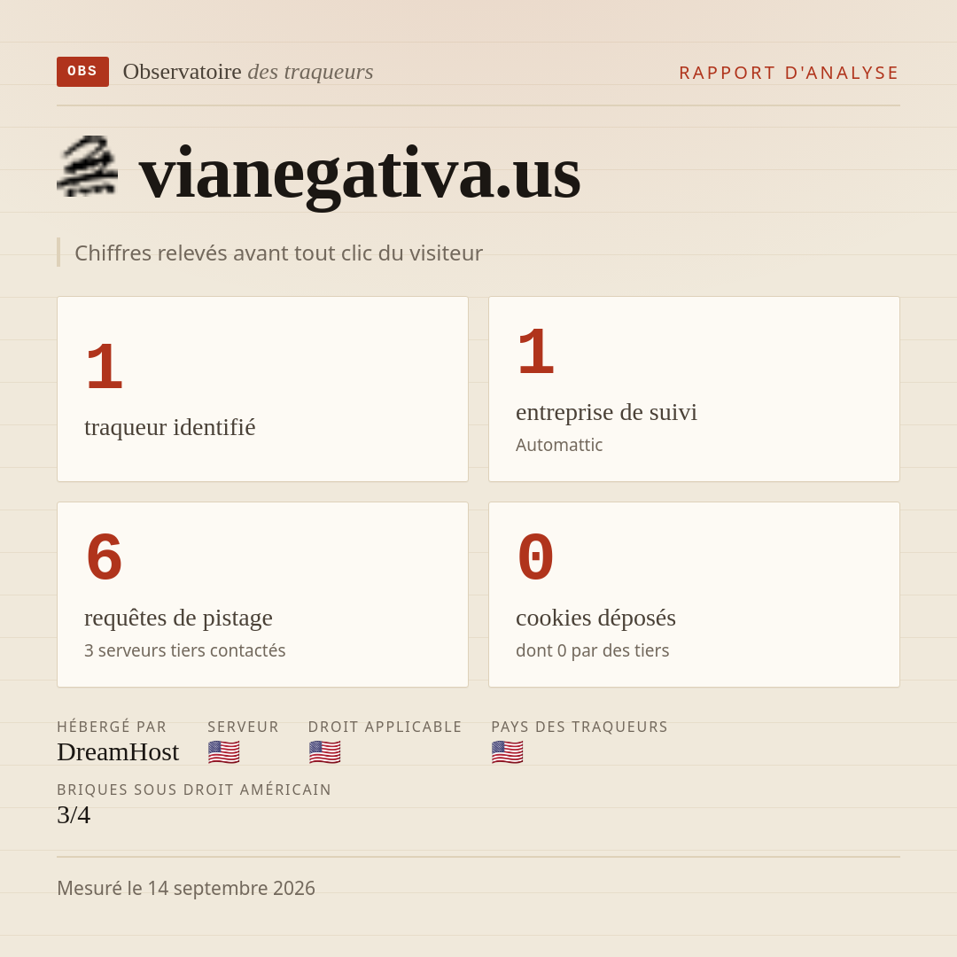 vianegativa.us : 1 traqueur identifié, 1 entreprise de suivi, 6 requêtes de pistage. Chiffres relevés avant tout clic du visiteur.