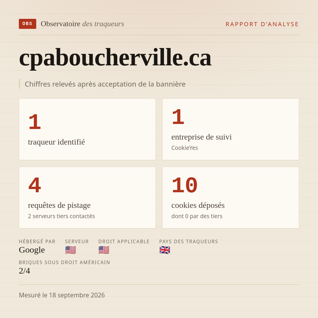 cpaboucherville.ca : 1 traqueur identifié, 1 entreprise de suivi, 4 requêtes de pistage. Chiffres relevés après acceptation de la bannière.