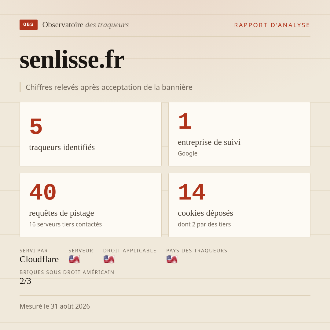 senlisse.fr : 5 traqueurs identifiés, 1 entreprise de suivi, 40 requêtes de pistage. Chiffres relevés après acceptation de la bannière.