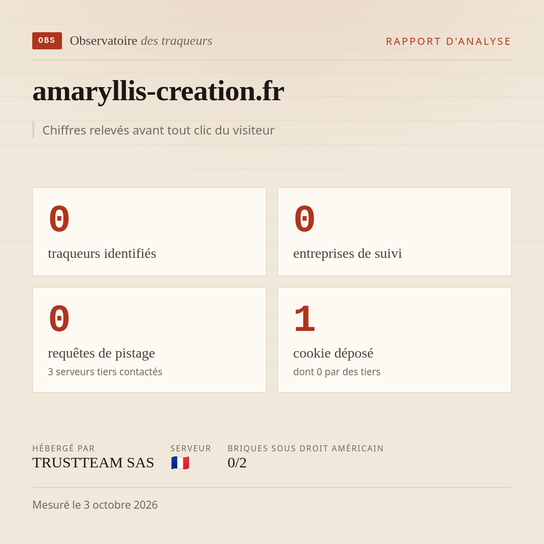 amaryllis-creation.fr : 0 traqueurs identifiés, 0 entreprises de suivi, 0 requêtes de pistage. Chiffres relevés avant tout clic du visiteur.