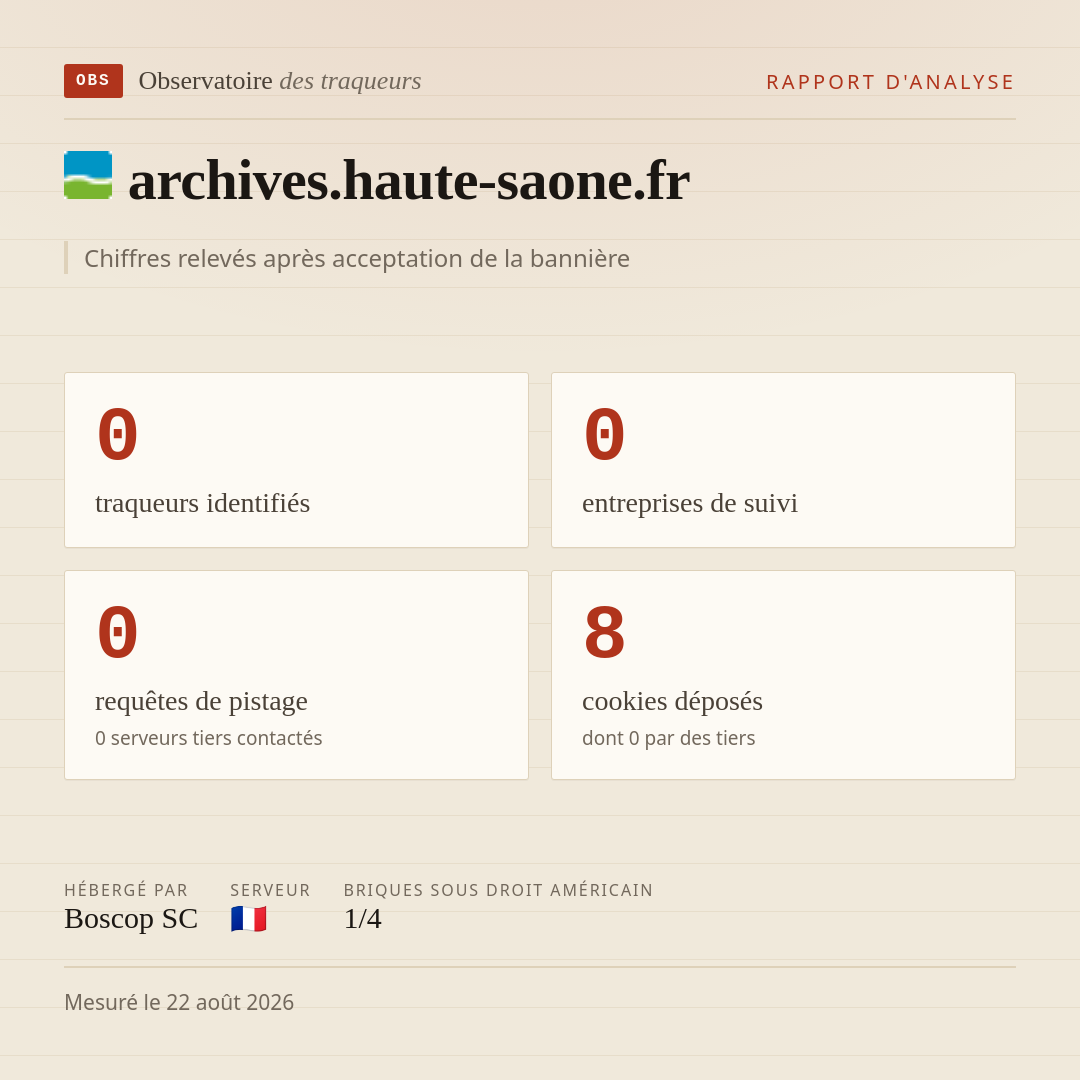 archives.haute-saone.fr : 0 traqueurs identifiés, 0 entreprises de suivi, 0 requêtes de pistage. Chiffres relevés après acceptation de la bannière.