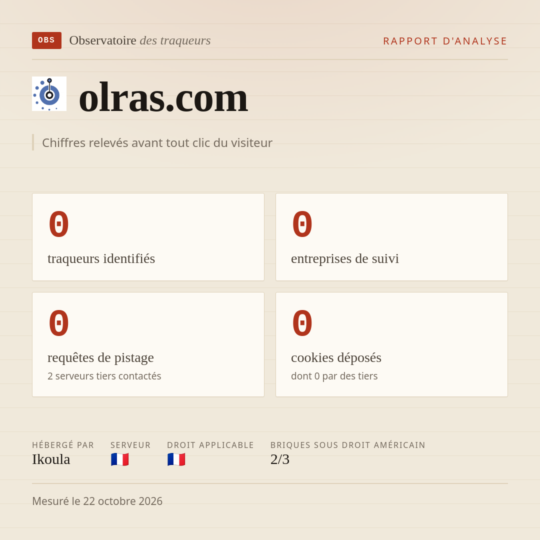 olras.com : 0 traqueurs identifiés, 0 entreprises de suivi, 0 requêtes de pistage. Chiffres relevés avant tout clic du visiteur.