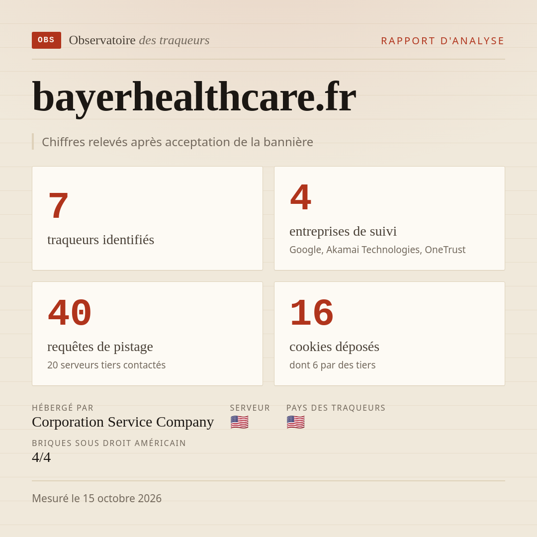 bayerhealthcare.fr : 7 traqueurs identifiés, 4 entreprises de suivi, 40 requêtes de pistage. Chiffres relevés après acceptation de la bannière.