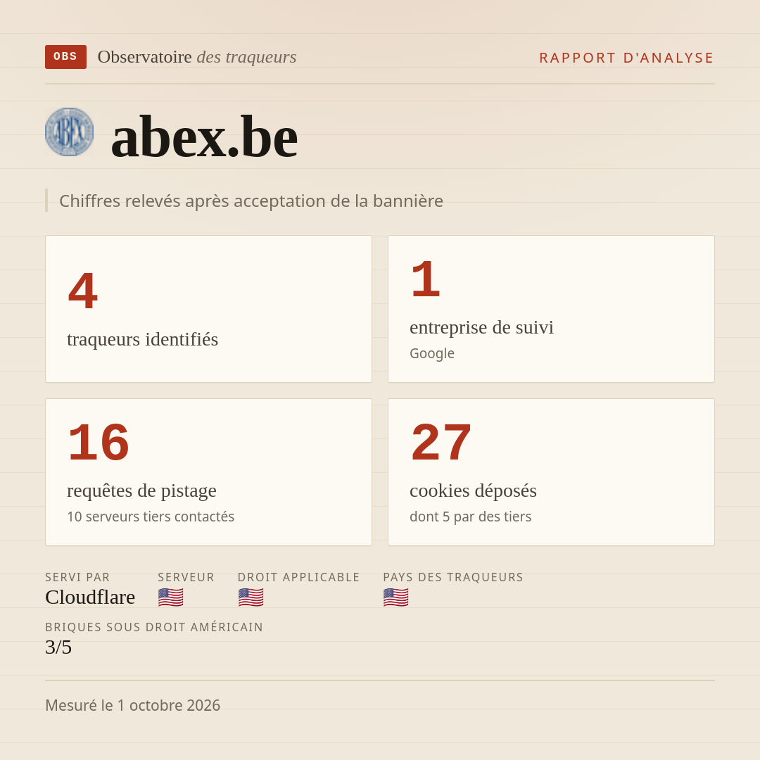 abex.be : 4 traqueurs identifiés, 1 entreprise de suivi, 16 requêtes de pistage. Chiffres relevés après acceptation de la bannière.