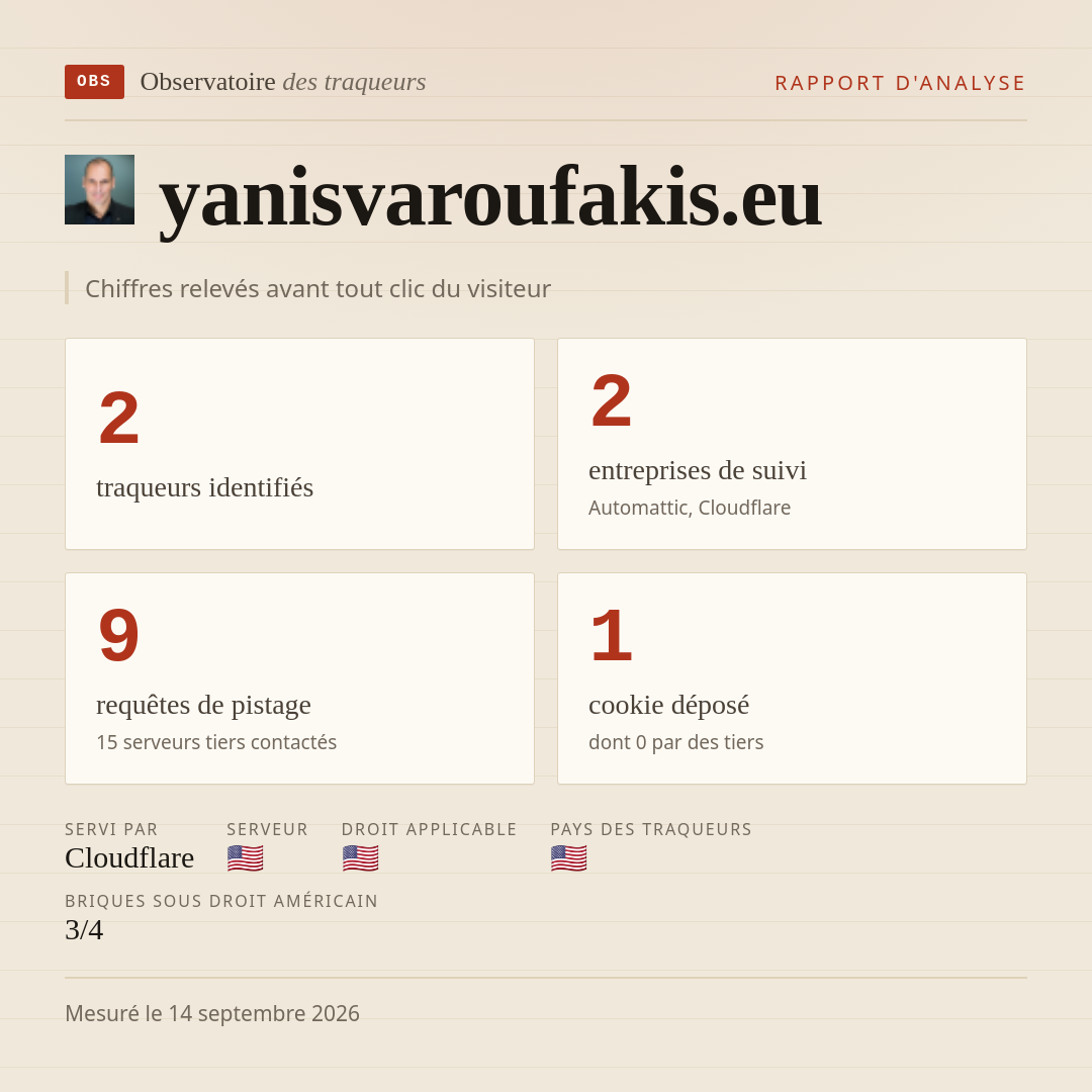yanisvaroufakis.eu : 2 traqueurs identifiés, 2 entreprises de suivi, 9 requêtes de pistage. Chiffres relevés avant tout clic du visiteur.