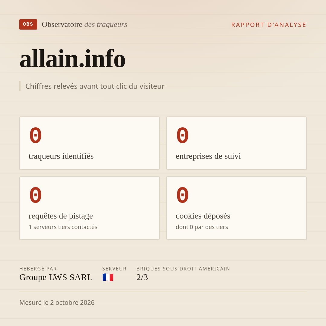allain.info : 0 traqueurs identifiés, 0 entreprises de suivi, 0 requêtes de pistage. Chiffres relevés avant tout clic du visiteur.