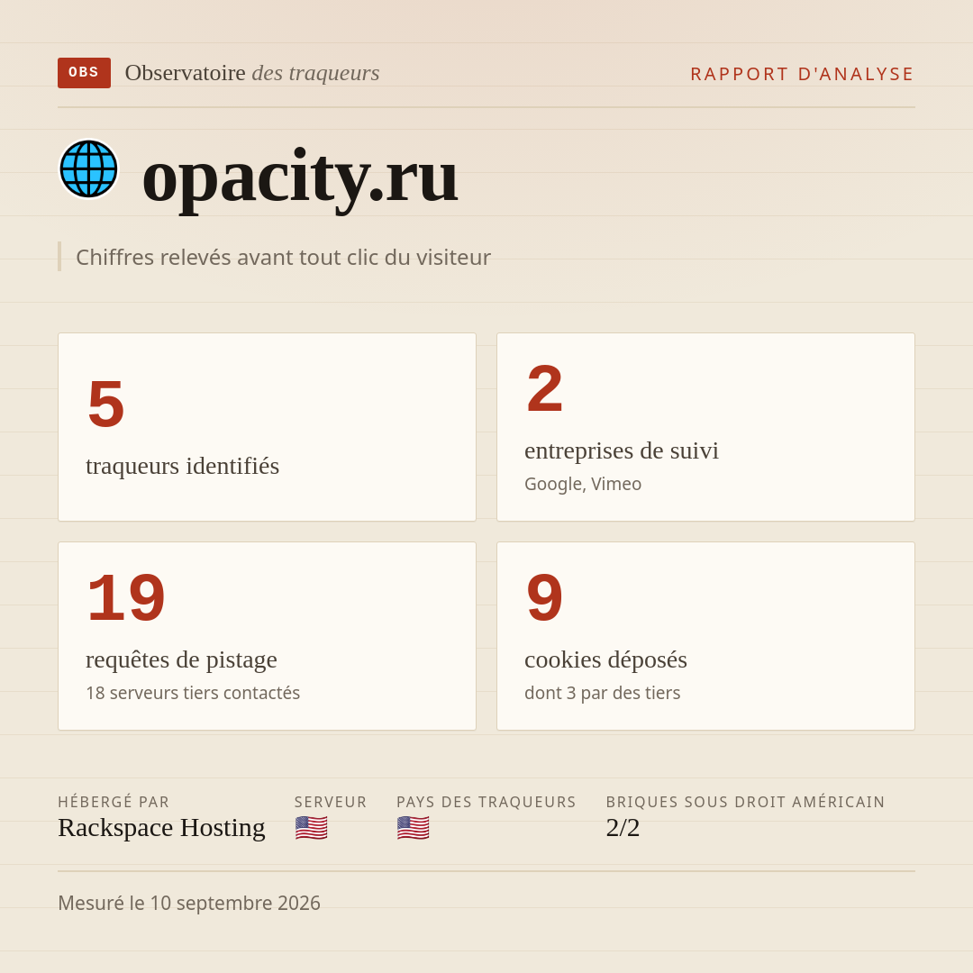 opacity.ru : 5 traqueurs identifiés, 2 entreprises de suivi, 19 requêtes de pistage. Chiffres relevés avant tout clic du visiteur.