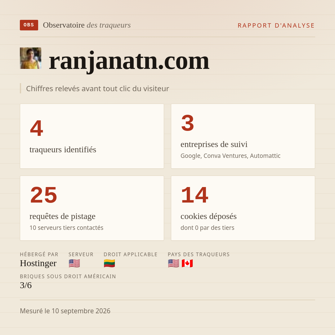 ranjanatn.com : 4 traqueurs identifiés, 3 entreprises de suivi, 25 requêtes de pistage. Chiffres relevés avant tout clic du visiteur.