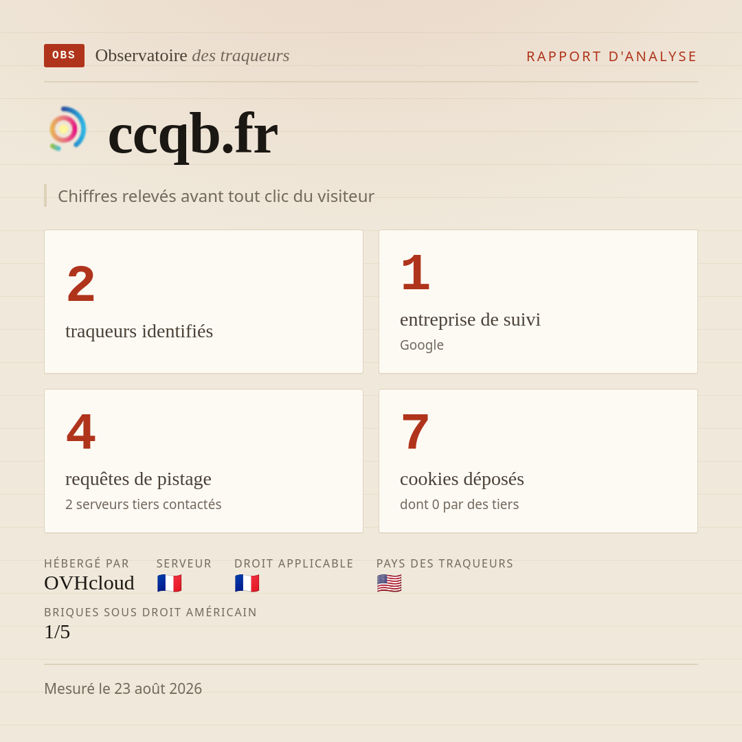 ccqb.fr : 2 traqueurs identifiés, 1 entreprise de suivi, 4 requêtes de pistage. Chiffres relevés avant tout clic du visiteur.