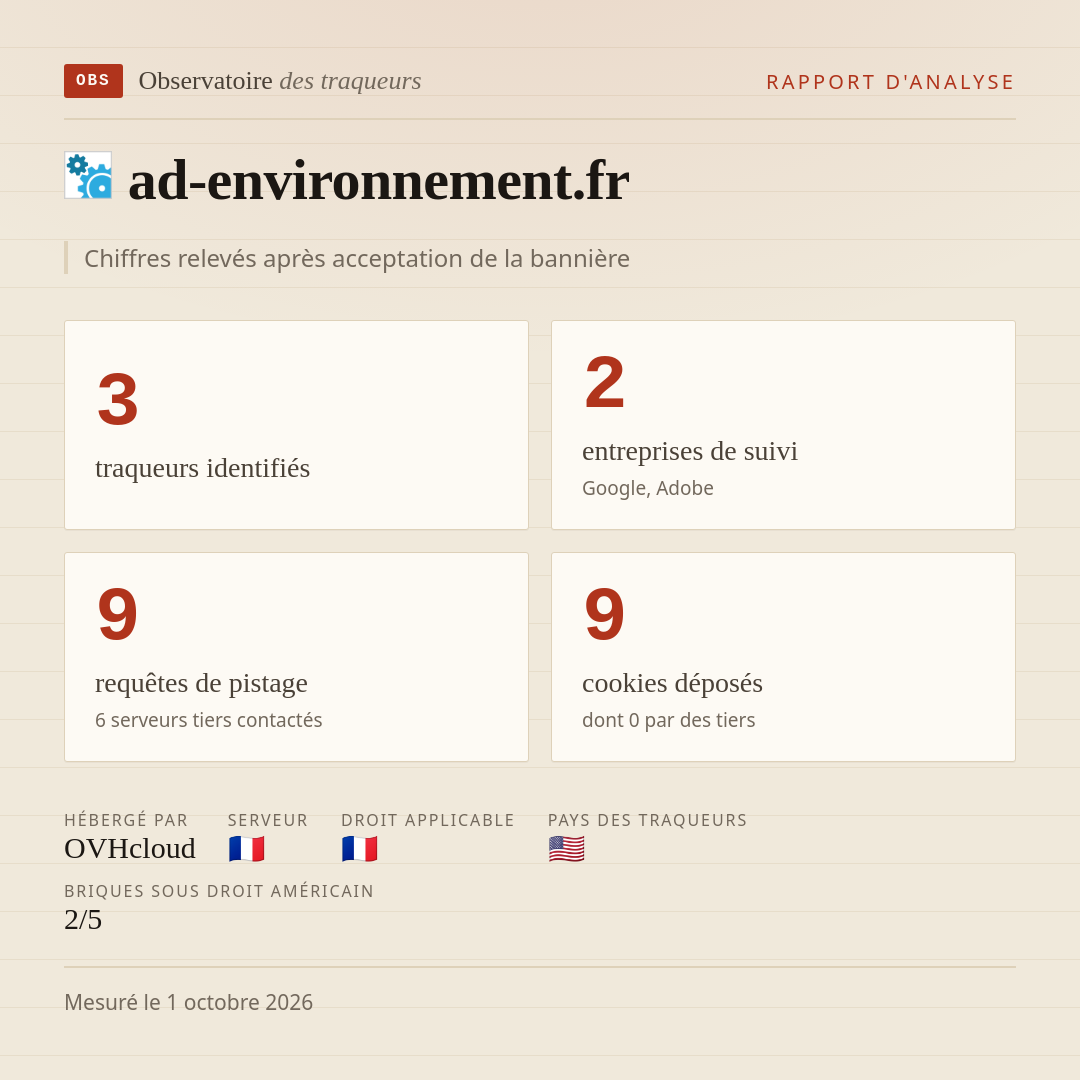 ad-environnement.fr : 3 traqueurs identifiés, 2 entreprises de suivi, 9 requêtes de pistage. Chiffres relevés après acceptation de la bannière.