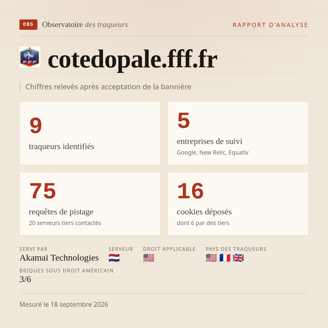 cotedopale.fff.fr : 9 traqueurs identifiés, 5 entreprises de suivi, 75 requêtes de pistage. Chiffres relevés après acceptation de la bannière.