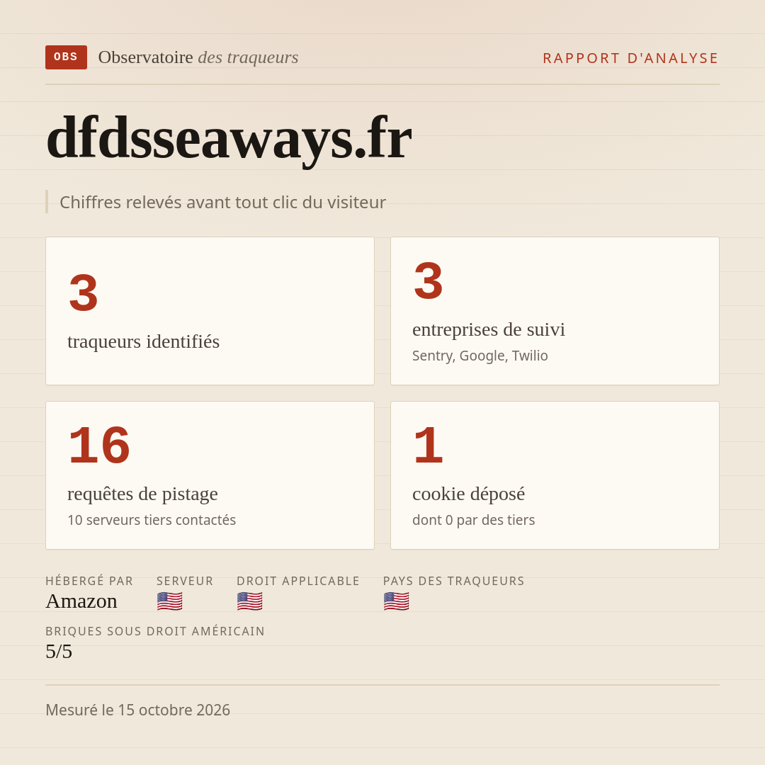 dfdsseaways.fr : 3 traqueurs identifiés, 3 entreprises de suivi, 16 requêtes de pistage. Chiffres relevés avant tout clic du visiteur.
