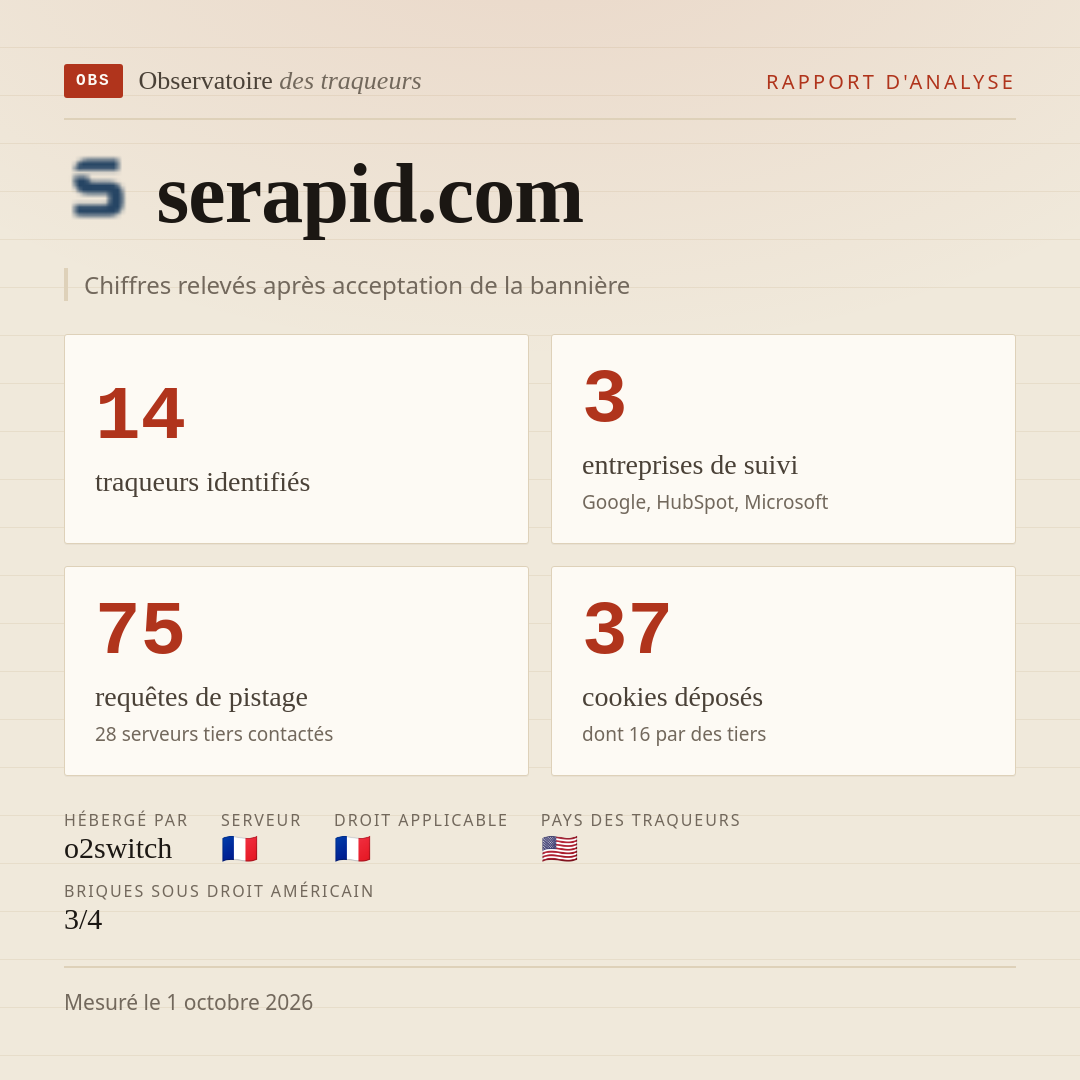 serapid.com : 14 traqueurs identifiés, 3 entreprises de suivi, 75 requêtes de pistage. Chiffres relevés après acceptation de la bannière.
