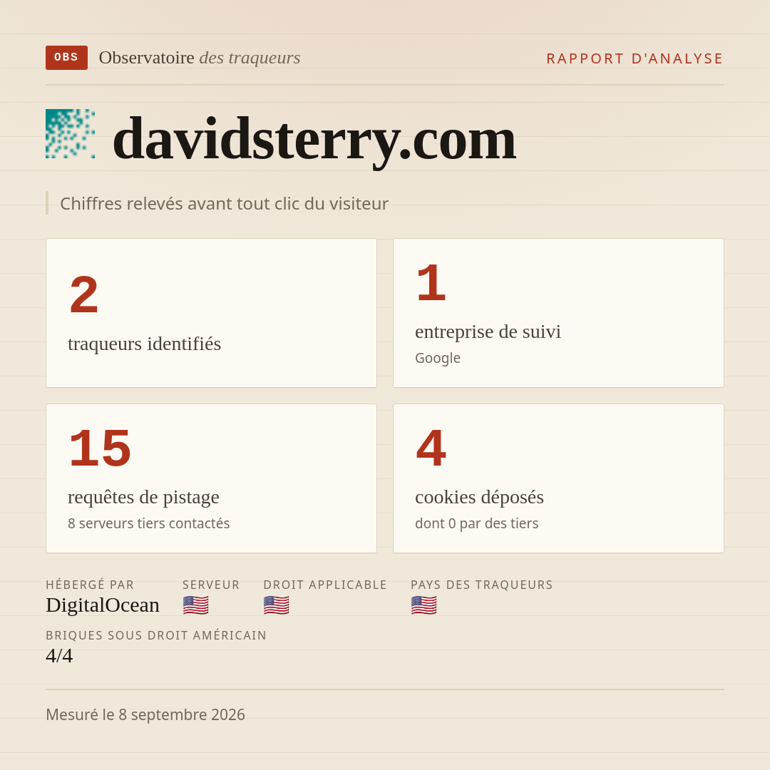 davidsterry.com : 2 traqueurs identifiés, 1 entreprise de suivi, 15 requêtes de pistage. Chiffres relevés avant tout clic du visiteur.