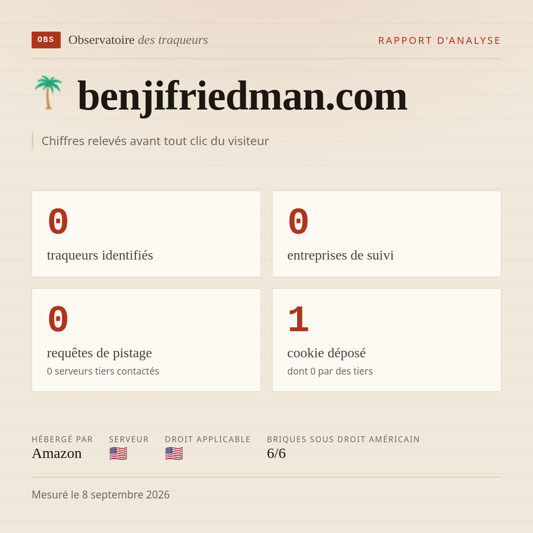 benjifriedman.com : 0 traqueurs identifiés, 0 entreprises de suivi, 0 requêtes de pistage. Chiffres relevés avant tout clic du visiteur.
