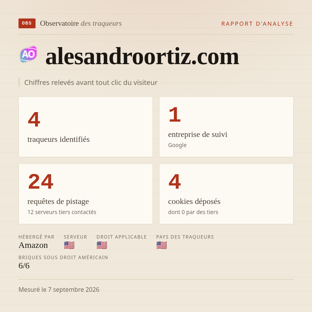 alesandroortiz.com : 4 traqueurs identifiés, 1 entreprise de suivi, 24 requêtes de pistage. Chiffres relevés avant tout clic du visiteur.