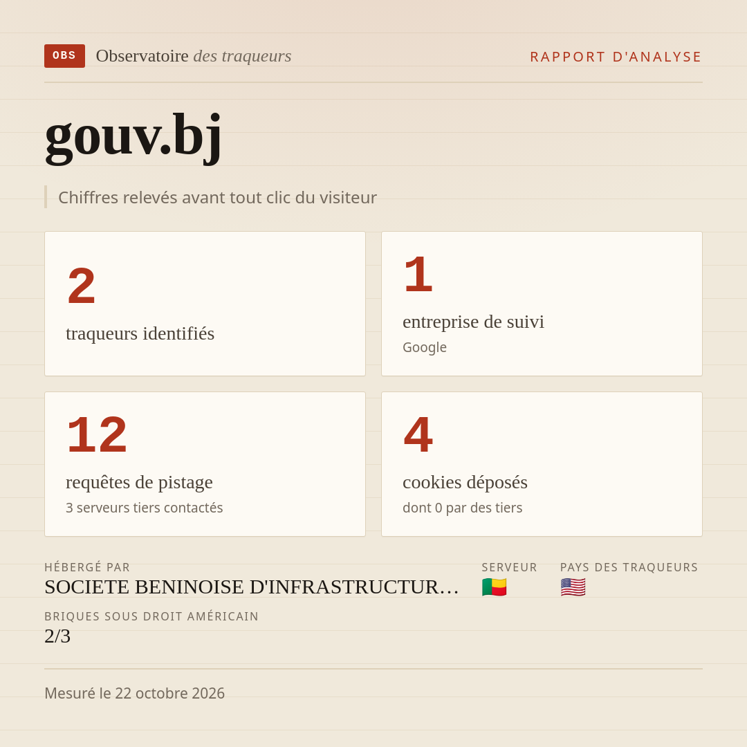 gouv.bj : 2 traqueurs identifiés, 1 entreprise de suivi, 12 requêtes de pistage. Chiffres relevés avant tout clic du visiteur.