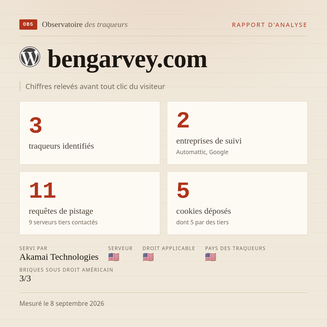 bengarvey.com : 3 traqueurs identifiés, 2 entreprises de suivi, 11 requêtes de pistage. Chiffres relevés avant tout clic du visiteur.