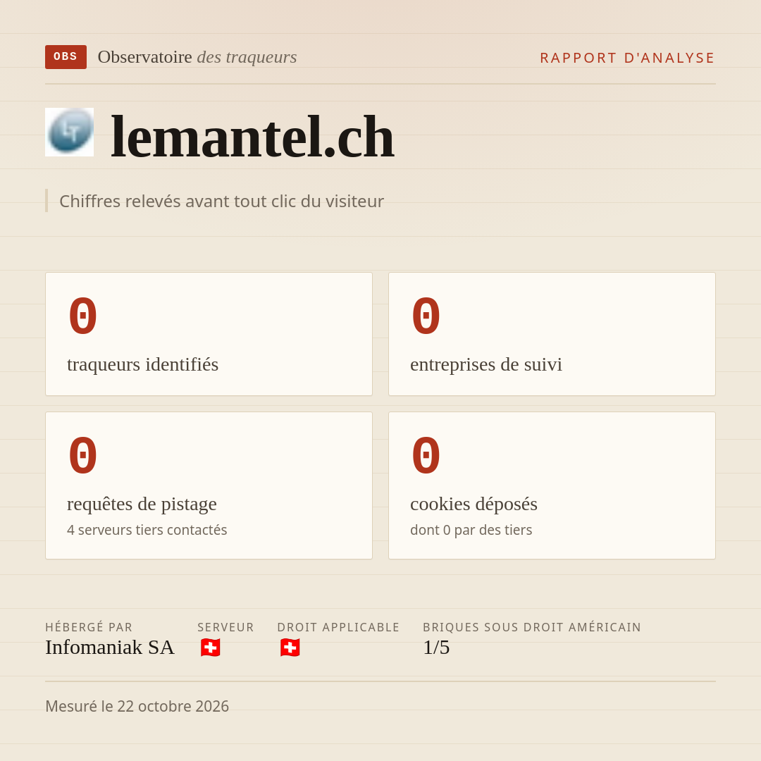 lemantel.ch : 0 traqueurs identifiés, 0 entreprises de suivi, 0 requêtes de pistage. Chiffres relevés avant tout clic du visiteur.