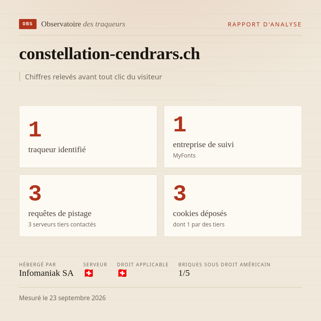 constellation-cendrars.ch : 1 traqueur identifié, 1 entreprise de suivi, 3 requêtes de pistage. Chiffres relevés avant tout clic du visiteur.
