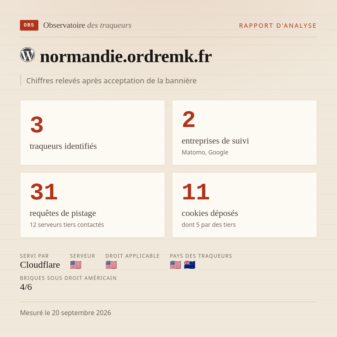 normandie.ordremk.fr : 3 traqueurs identifiés, 2 entreprises de suivi, 31 requêtes de pistage. Chiffres relevés après acceptation de la bannière.