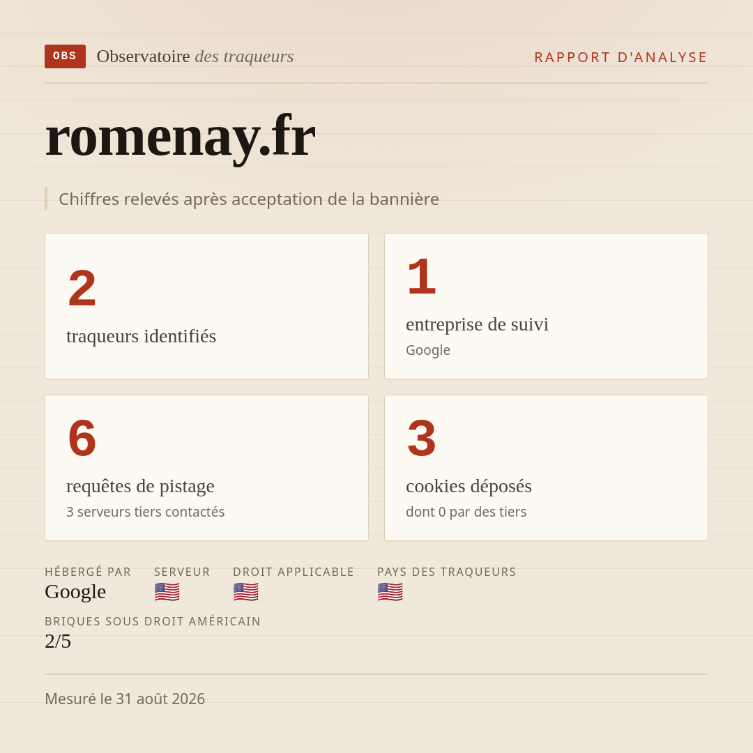 romenay.fr : 2 traqueurs identifiés, 1 entreprise de suivi, 6 requêtes de pistage. Chiffres relevés après acceptation de la bannière.