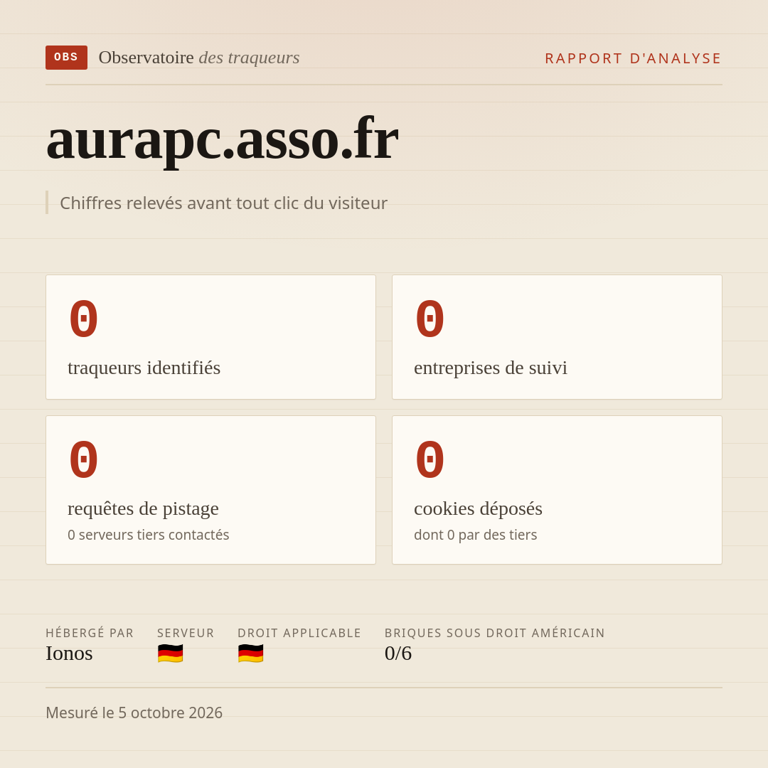 aurapc.asso.fr : 0 traqueurs identifiés, 0 entreprises de suivi, 0 requêtes de pistage. Chiffres relevés avant tout clic du visiteur.