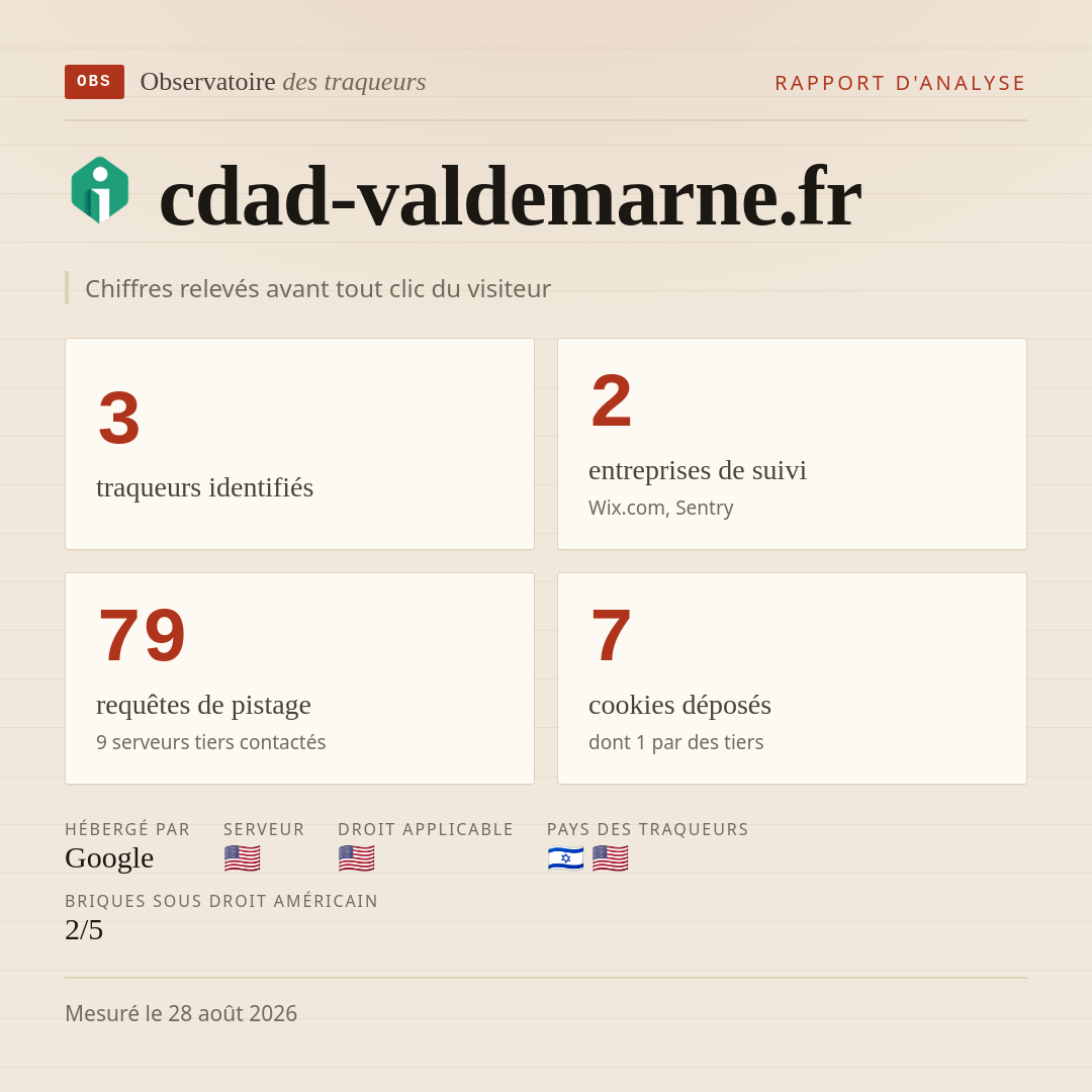 cdad-valdemarne.fr : 3 traqueurs identifiés, 2 entreprises de suivi, 79 requêtes de pistage. Chiffres relevés avant tout clic du visiteur.