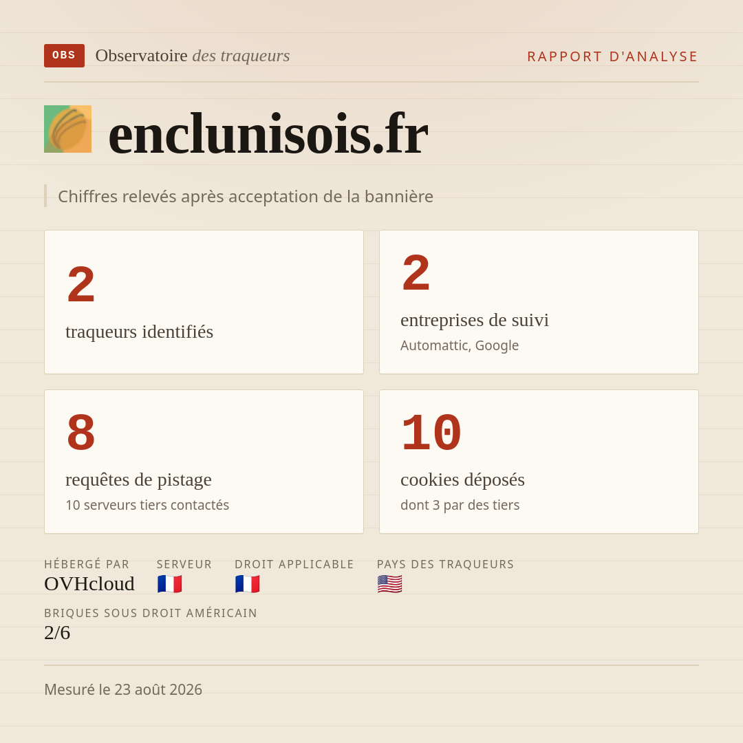 enclunisois.fr : 2 traqueurs identifiés, 2 entreprises de suivi, 8 requêtes de pistage. Chiffres relevés après acceptation de la bannière.