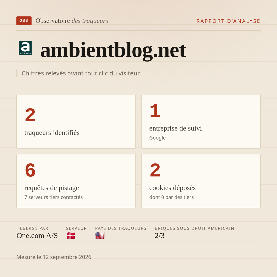 ambientblog.net : 2 traqueurs identifiés, 1 entreprise de suivi, 6 requêtes de pistage. Chiffres relevés avant tout clic du visiteur.