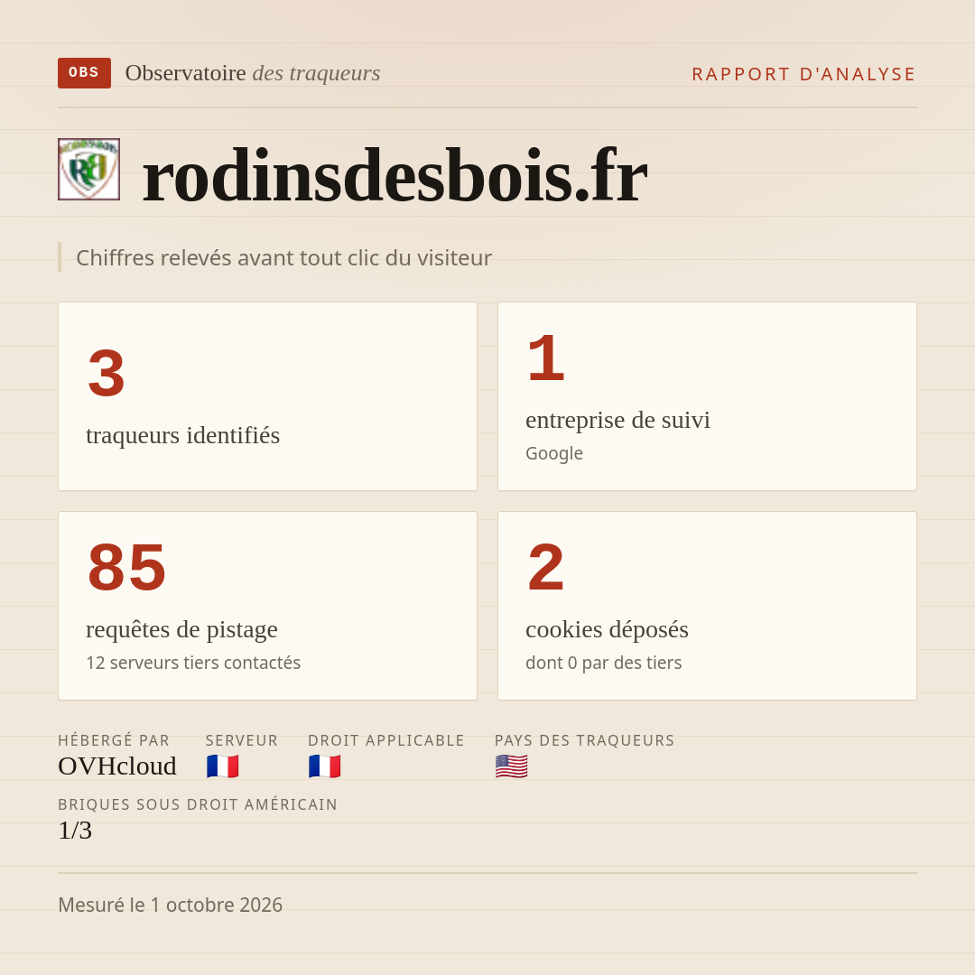 rodinsdesbois.fr : 3 traqueurs identifiés, 1 entreprise de suivi, 85 requêtes de pistage. Chiffres relevés avant tout clic du visiteur.