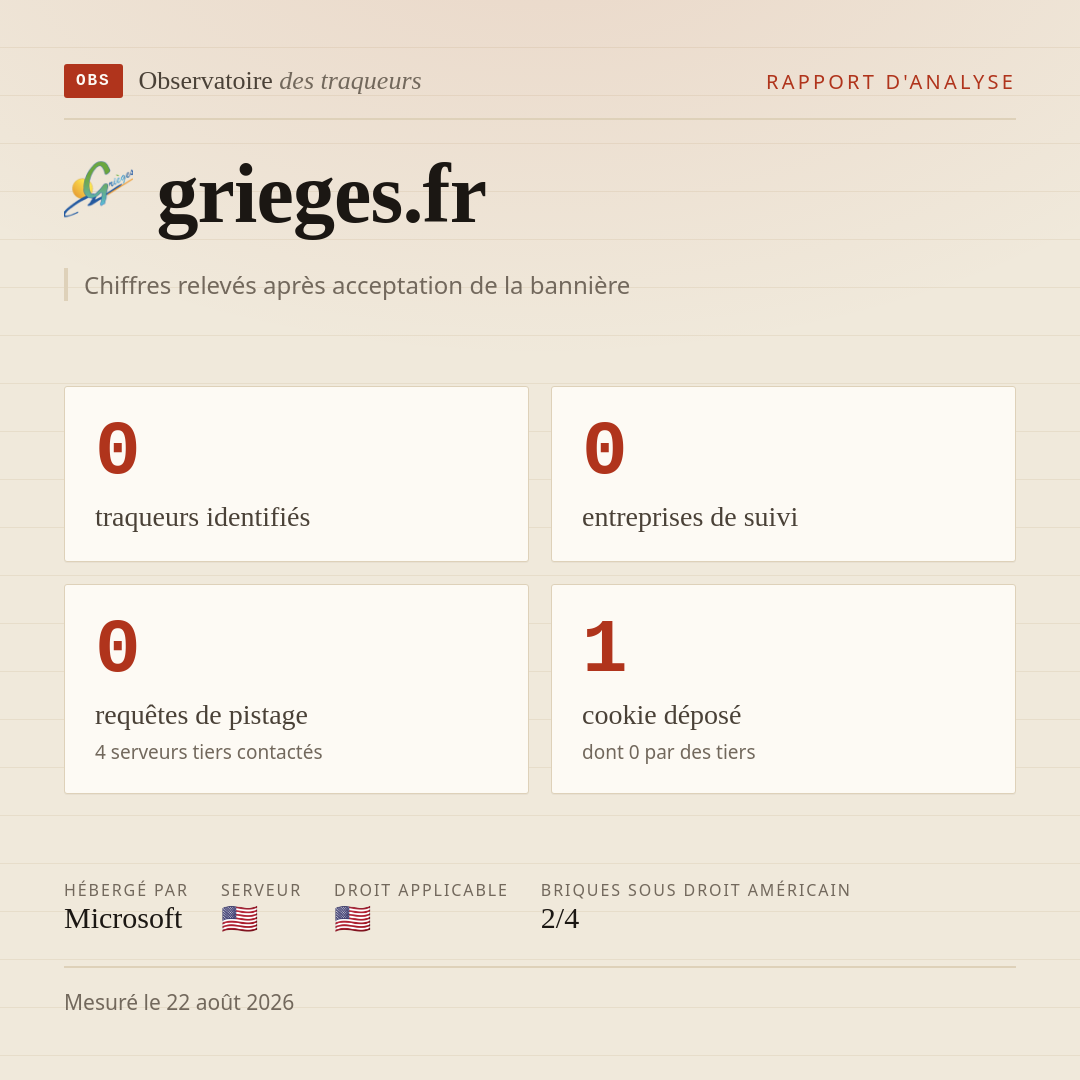 grieges.fr : 0 traqueurs identifiés, 0 entreprises de suivi, 0 requêtes de pistage. Chiffres relevés après acceptation de la bannière.
