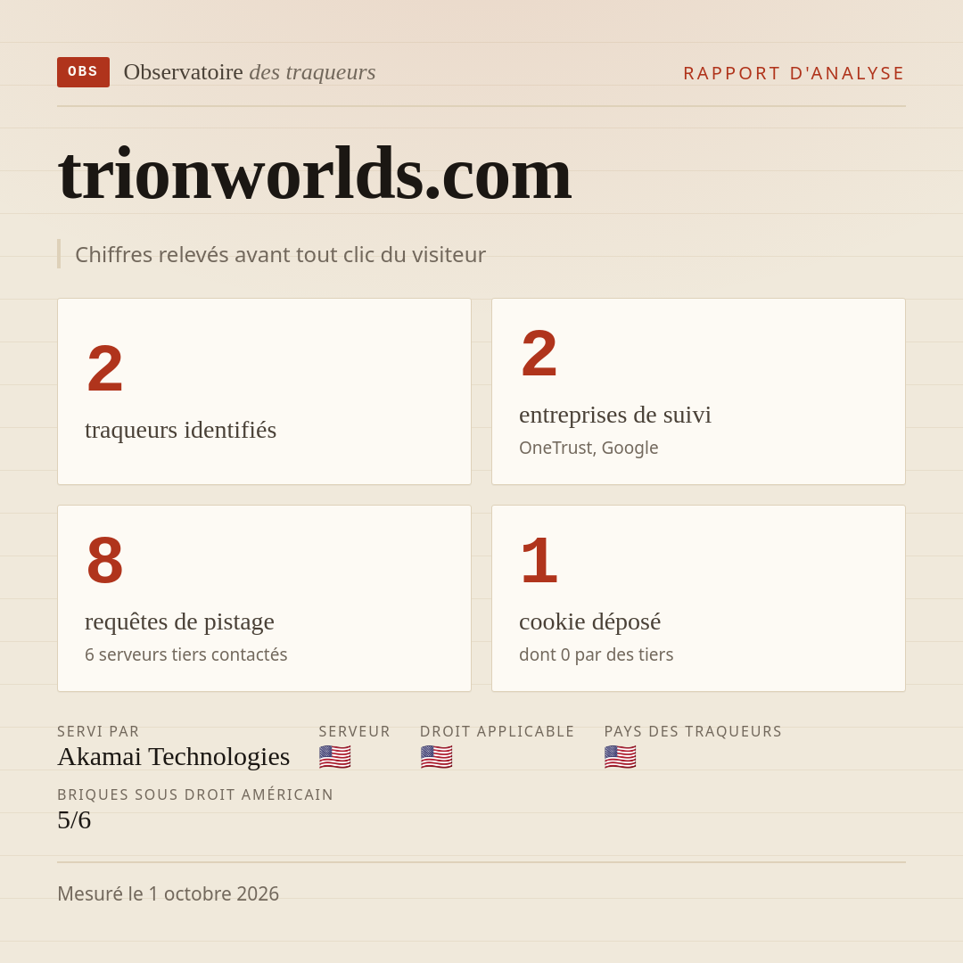 trionworlds.com : 2 traqueurs identifiés, 2 entreprises de suivi, 8 requêtes de pistage. Chiffres relevés avant tout clic du visiteur.