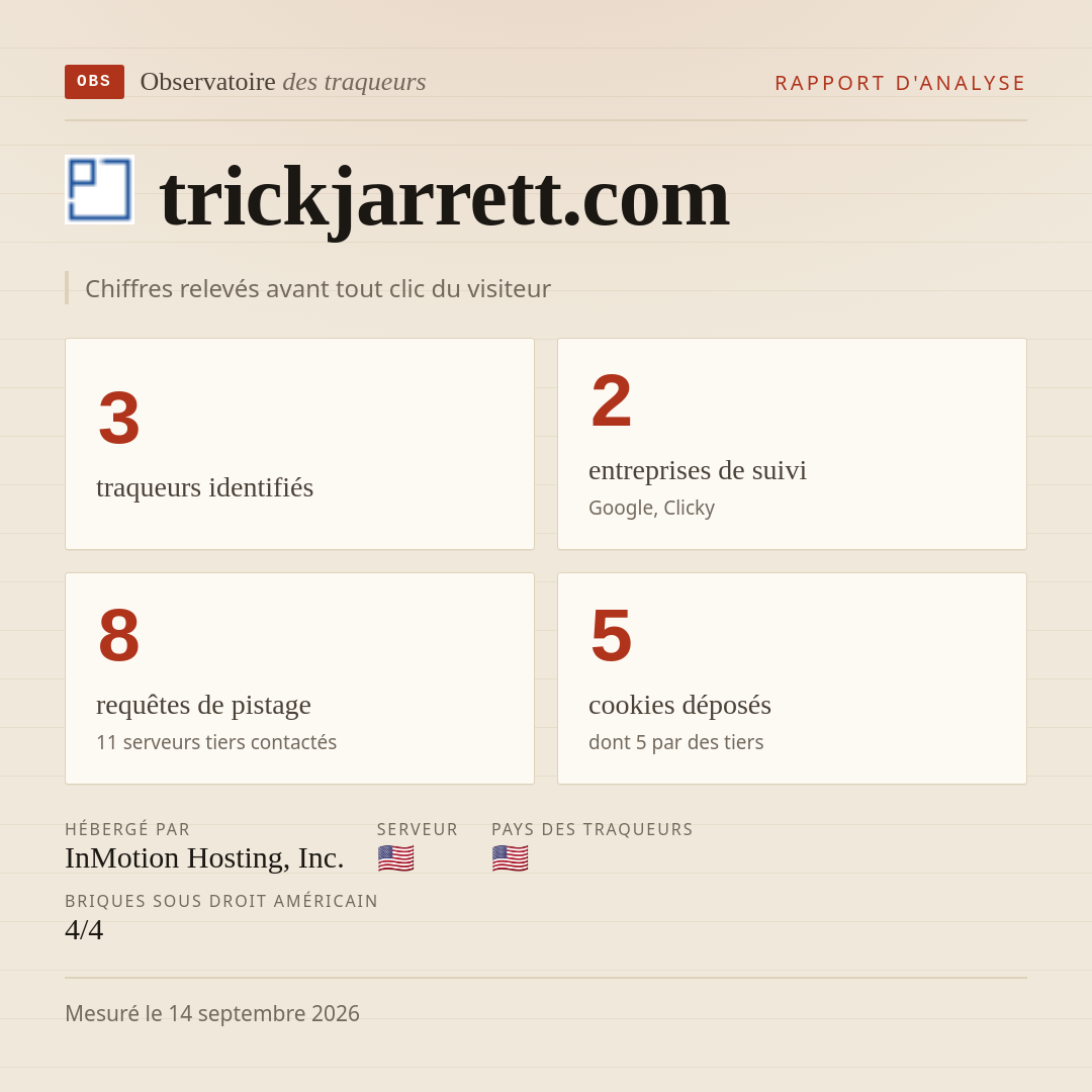trickjarrett.com : 3 traqueurs identifiés, 2 entreprises de suivi, 8 requêtes de pistage. Chiffres relevés avant tout clic du visiteur.