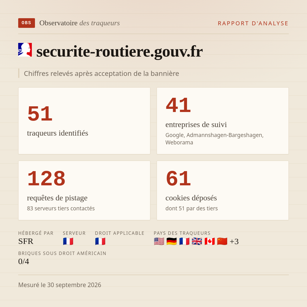 securite-routiere.gouv.fr : 51 traqueurs identifiés, 41 entreprises de suivi, 128 requêtes de pistage. Chiffres relevés après acceptation de la bannière.