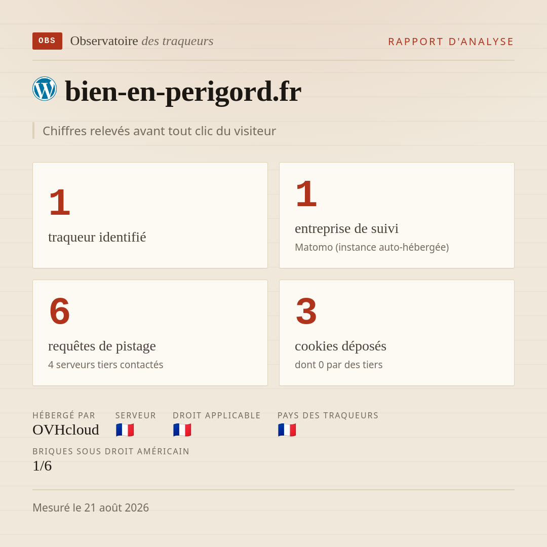bien-en-perigord.fr : 1 traqueur identifié, 1 entreprise de suivi, 6 requêtes de pistage. Chiffres relevés avant tout clic du visiteur.