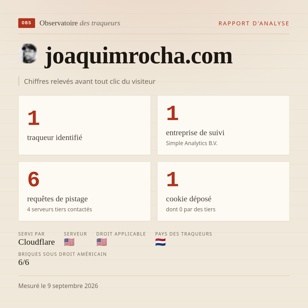 joaquimrocha.com : 1 traqueur identifié, 1 entreprise de suivi, 6 requêtes de pistage. Chiffres relevés avant tout clic du visiteur.