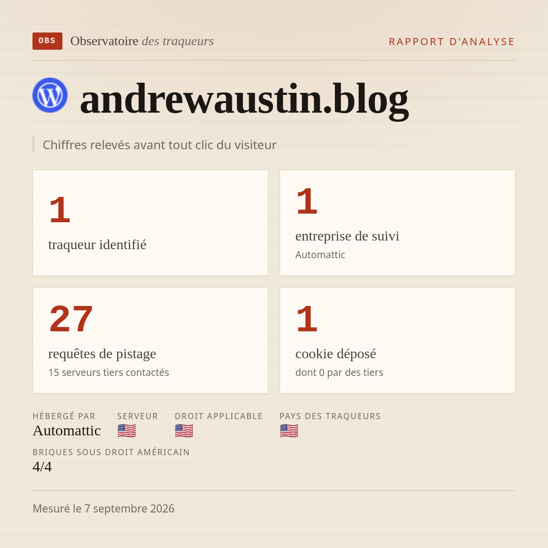 andrewaustin.blog : 1 traqueur identifié, 1 entreprise de suivi, 27 requêtes de pistage. Chiffres relevés avant tout clic du visiteur.