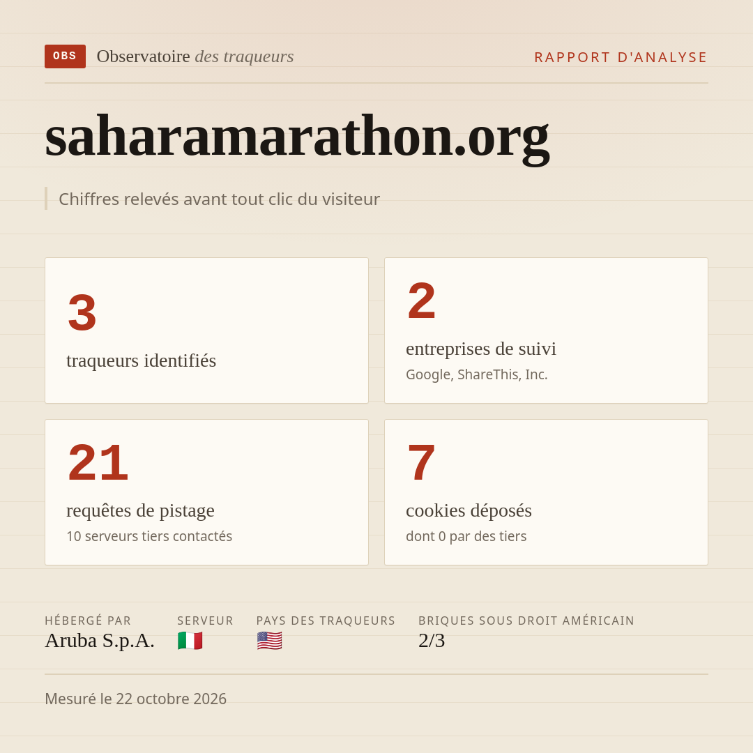 saharamarathon.org : 3 traqueurs identifiés, 2 entreprises de suivi, 21 requêtes de pistage. Chiffres relevés avant tout clic du visiteur.