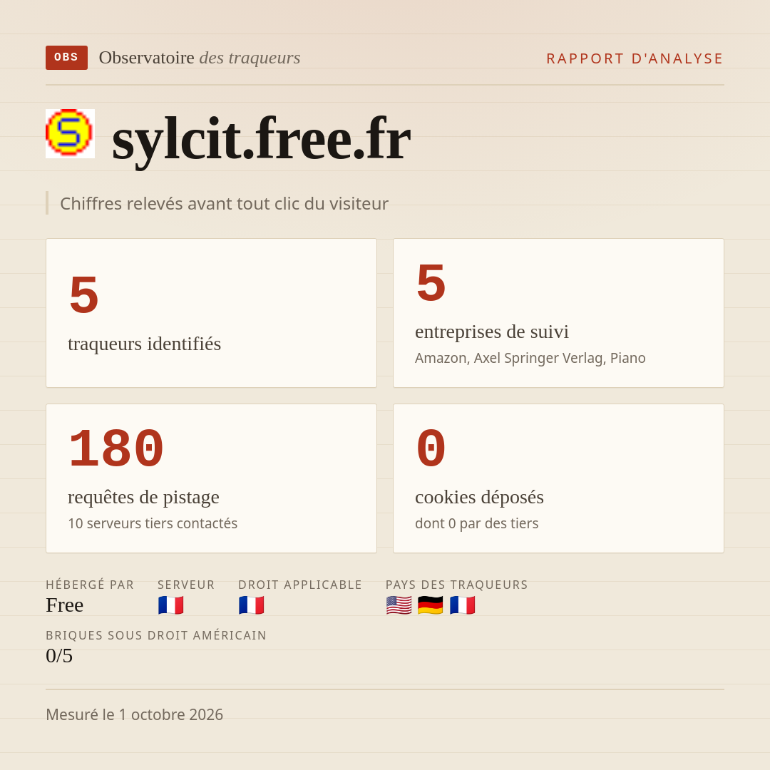 sylcit.free.fr : 5 traqueurs identifiés, 5 entreprises de suivi, 180 requêtes de pistage. Chiffres relevés avant tout clic du visiteur.